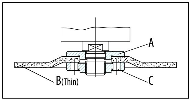 DEXTER 800AG2-125.5 - Mounting the Wheels /Disks - 2