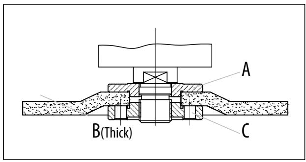 DEXTER 800AG2-125.5 - Installazione dei dischi - 1