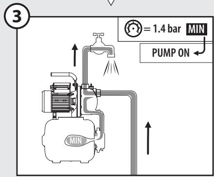 STERWINS 900 WT 24-4 - AUTO START - 7