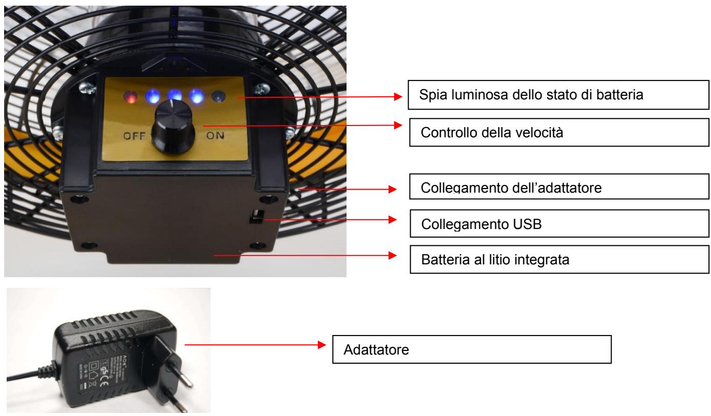 SUNTEC CoolBreeze 3000 BV - Precauzioni di sicurezza - 1