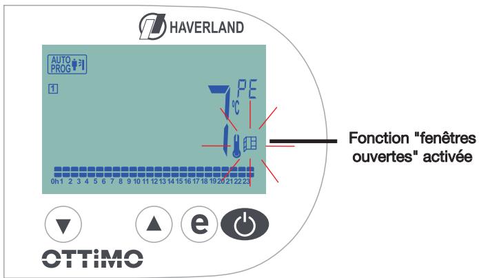 HAVERLAND OTTIMO - FONCTIONÉCONOMIE "FENÊTRES OUVERTES" - 1