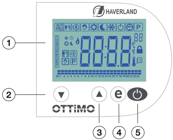 HAVERLAND OTTIMO - PANNEAU DE COMMANDE - 1