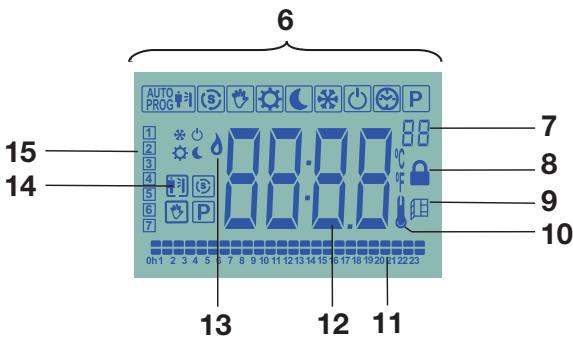 HAVERLAND OTTIMO - ÉCRAN LCD - 1
