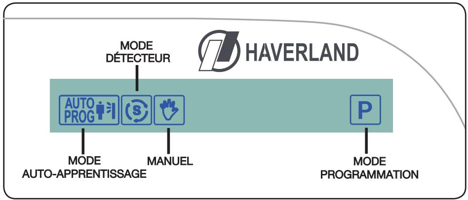 HAVERLAND OTTIMO - SELECTION MODES DE FONCTIONNEMENT - 1
