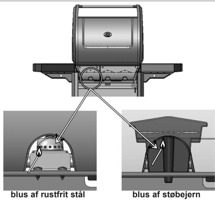 CAMPINGAZ 3 SERIES CLASSIC WLD 2EN1 + PLANCHA - i) MANUEL TAENDING AF BARBECUEN - 1