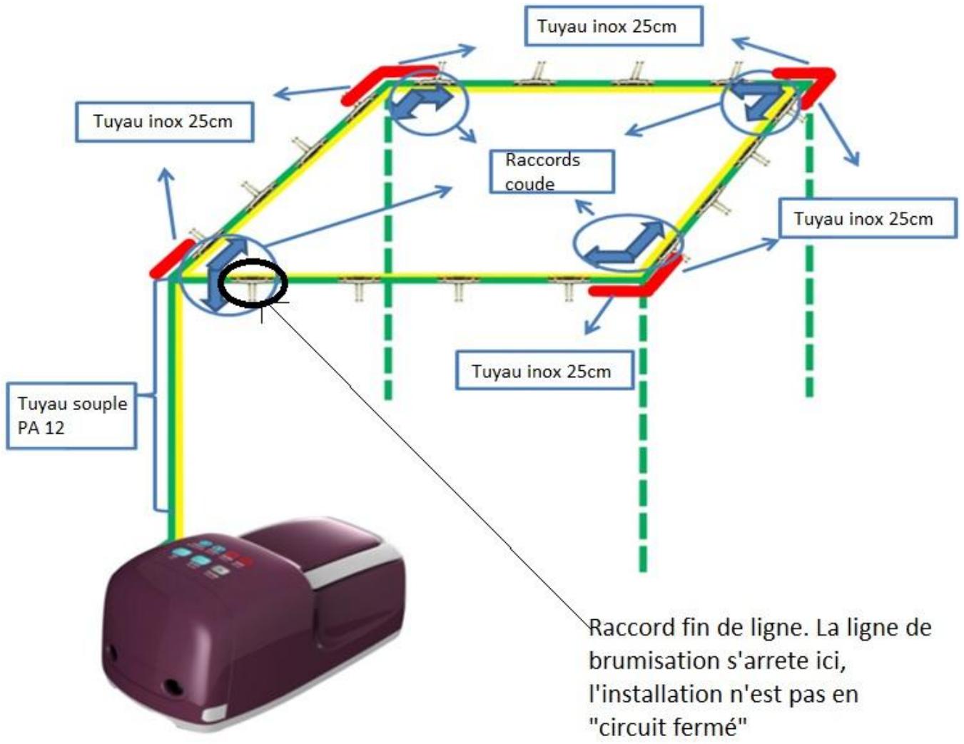OFRESH 12 buses ref 124 20 buses ref 125 50 buses ref 211 - Scheme type - 1