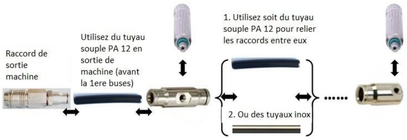 OFRESH 12 buses ref 124 20 buses ref 125 50 buses ref 211 - Manuel d'utilisation - 3