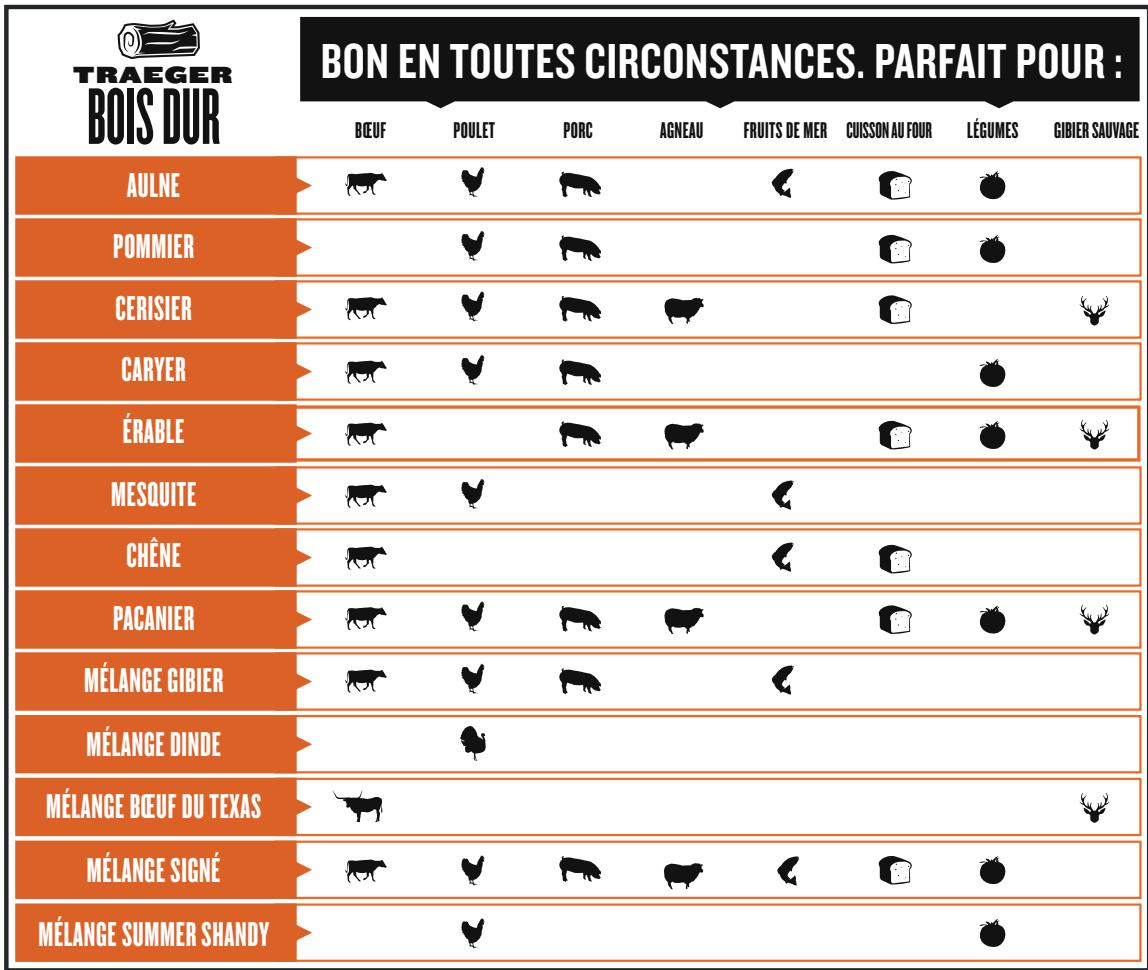 TRAEGER TIMBERLINE 850 - GUIDE GRANULES - 1