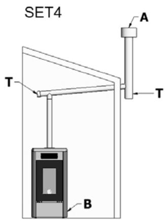 FREEPOINT STEEL 9 LIGHT - Explications des configurations "Easy Set" disponibles par rapport à chaque installation "type" de référence : - 4