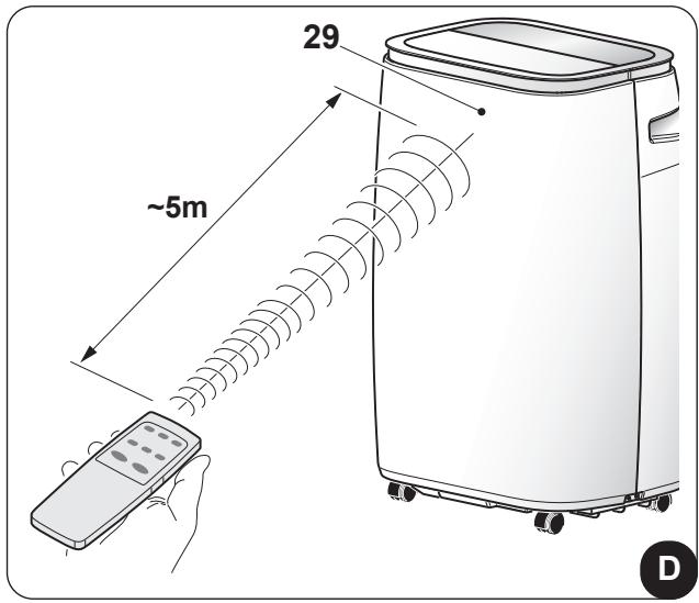 OLIMPIA SPLENDID DOLCECLIMA BREZZA 14 HP - 3.3.c - Posición del control remoto - 1