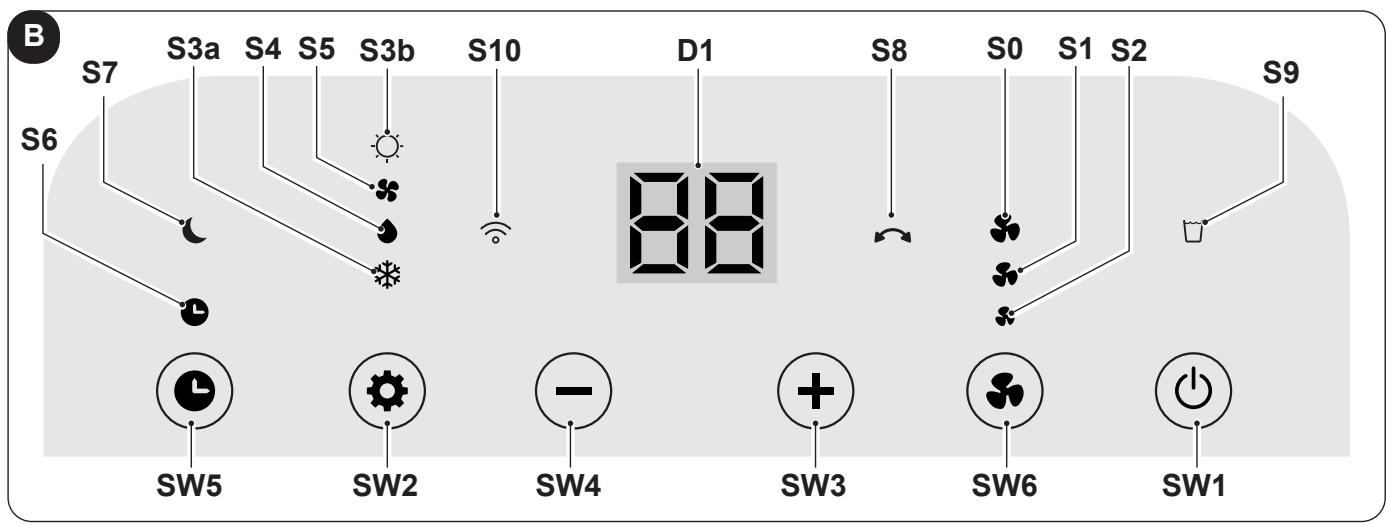 OLIMPIA SPLENDID DOLCECLIMA BREZZA 14 HP - - CONTROL PANEL SYMBOLS AND KEYS (Fig.B) - 1