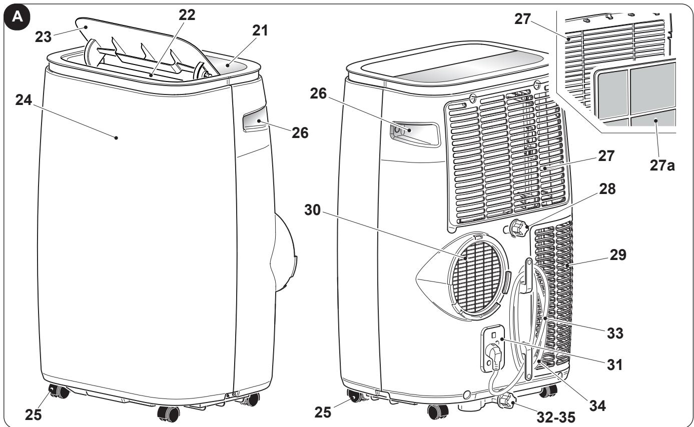 OLIMPIA SPLENDID DOLCECLIMA BREZZA 14 HP - - IDENTYFIKACJA GŁÖWNYCH CZEŚCI (Rys.A) - 1
