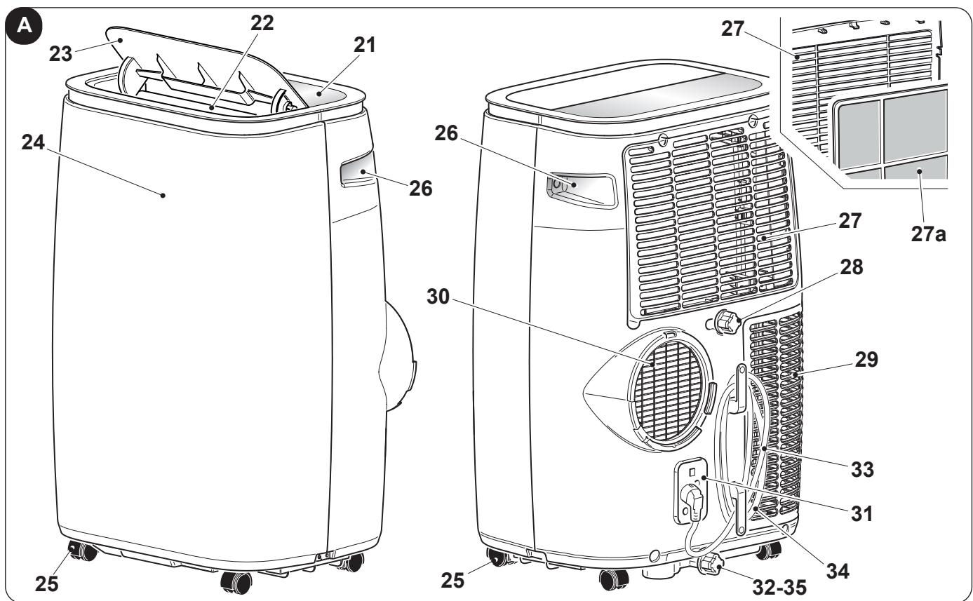 OLIMPIA SPLENDID DOLCECLIMA BREZZA 14 HP - - IDENTIFICAREA PÄRTELOR PRINCIPALE (Fig.A) - 1