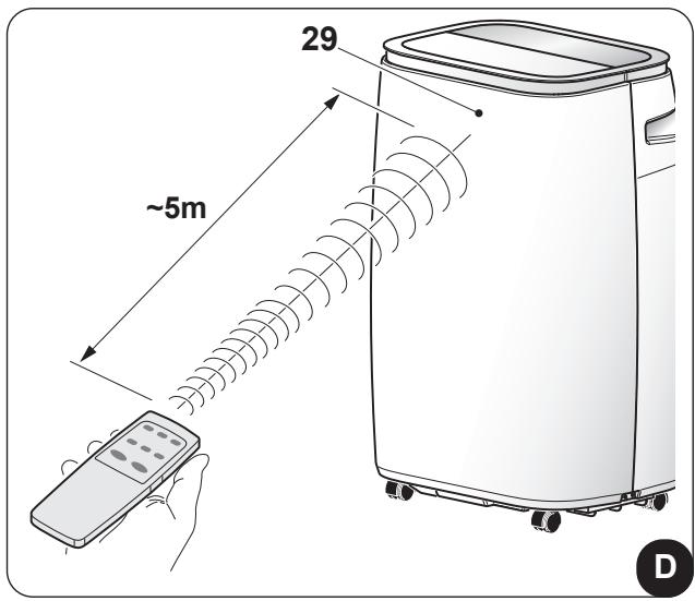 OLIMPIA SPLENDID DOLCECLIMA BREZZA 14 HP - - UTILISATION DE L'APPAREIL - 1
