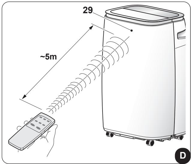 OLIMPIA SPLENDID DOLCECLIMA BREZZA 14 HP - 3.3.c - Poziţia telecomenzii - 1