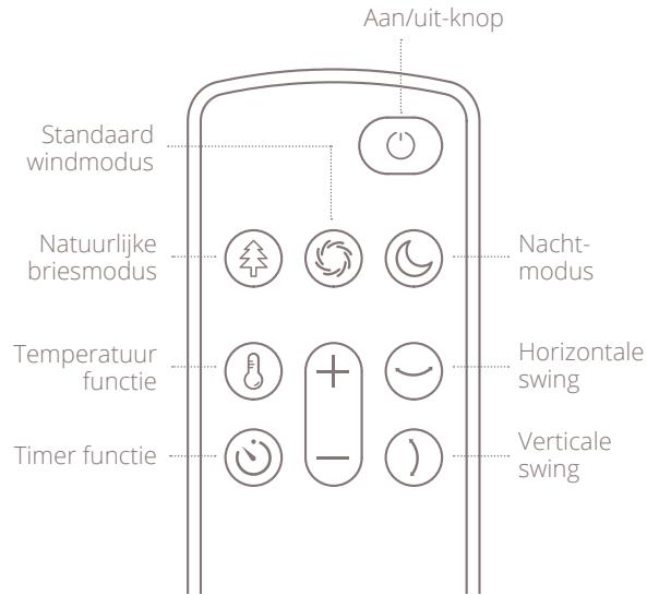 DUUX WHISPER FLEX ULTIMATE - Gebruiksaanwijzingen - 1