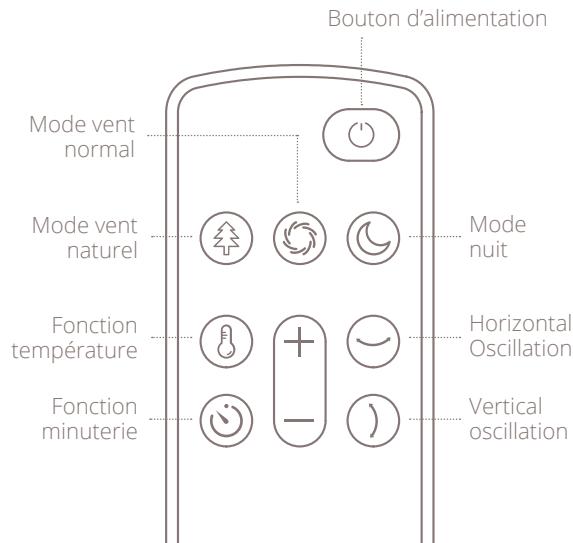 DUUX WHISPER FLEX ULTIMATE - Instructions de fonctionnement - 1
