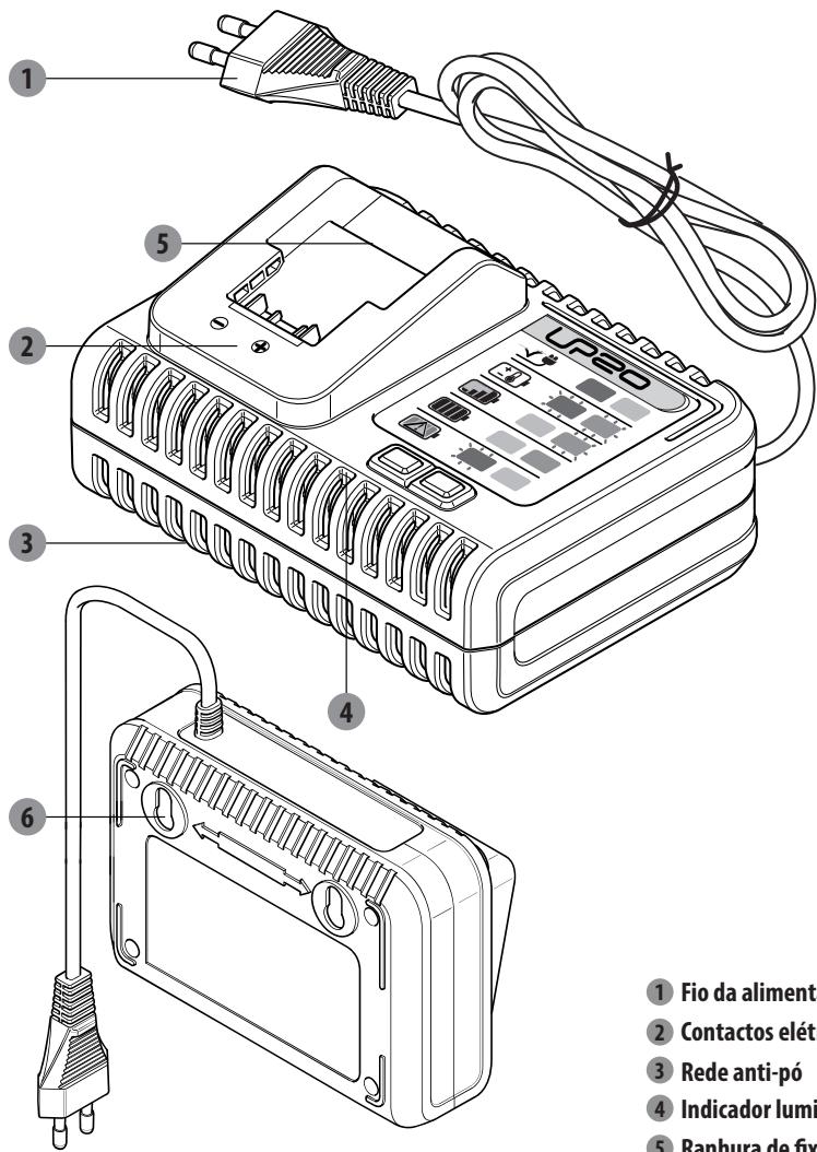 STERWINS 20VCH1-3A.1 20VCH1-3A.19 20V Charger - 2.DESCRIÇAO - 1