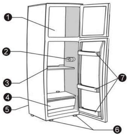 FRIONOR FI1454F - AVERTISSEMENTS - 1