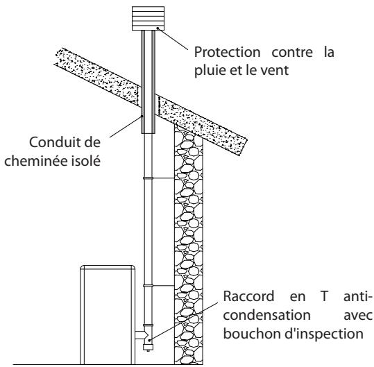 EXTRAFLAME PK 15-20-30 / PR 20-30 - EXEMPLES DE RACCORDEMENT CORRECT À LA CHEMINÉE - 1