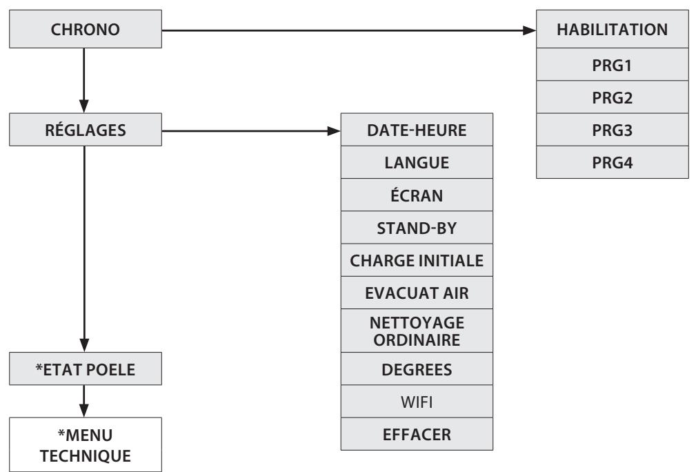 EXTRAFLAME PK 15-20-30 / PR 20-30 - ATTENTION! - 4