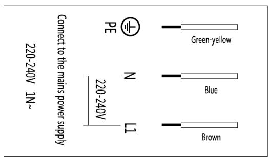 CANDY CHK46C - Replacing the mains supply cable - 1
