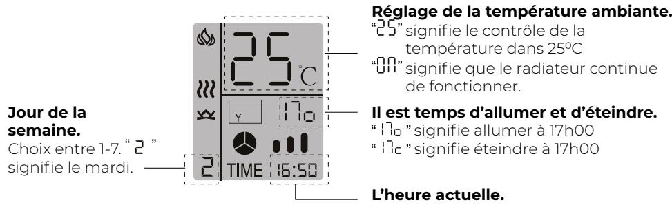 DIMPLEX DVF1200 / DVF1500 / DVF1800, DVF1200-UK / DVF1500-UK / DVF1800-UK - Télécommande - 1