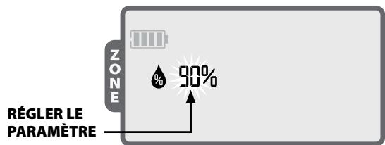 JARDIBRIC WPX - Ajustement saissonnier - 1