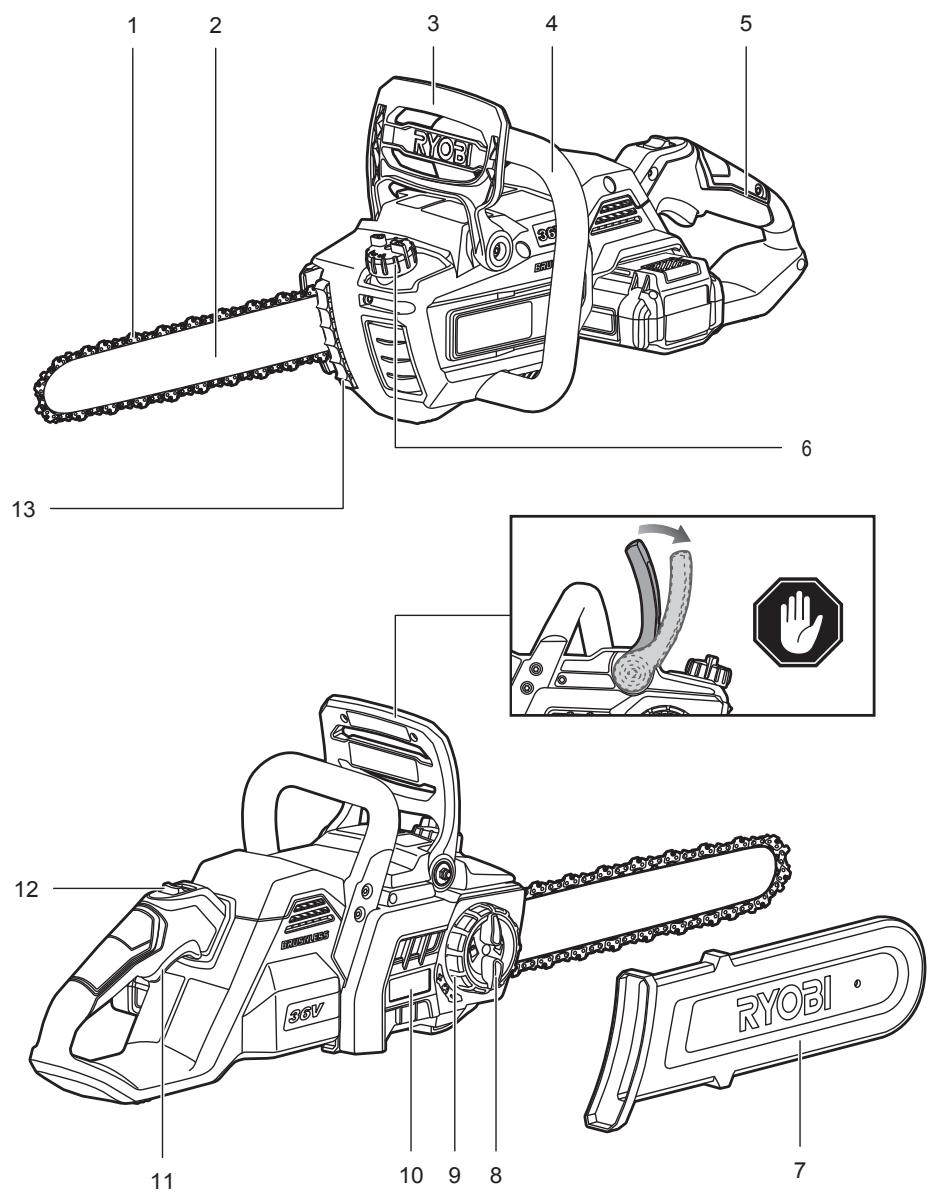 RYOBI RY36CSX35A - ! UYARI - 11