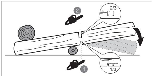 RYOBI RY36CSX35A - Изрязване на дебели корени - 2