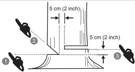 RYOBI RY36CSX35A - ! ПРЕДУПРЕЖДЕНИЕ - 2