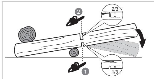 RYOBI RY36CSX35A - Bucking a log - 1