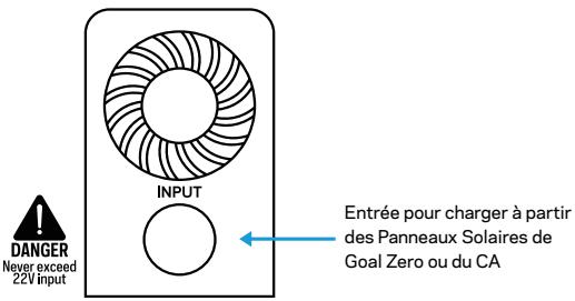 GOAL ZERO YETI 200X - Apprendre à Connaitre Notre Équipment - 2