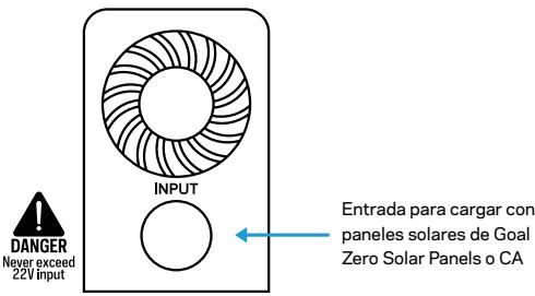 GOAL ZERO YETI 200X - Conozca su equipo - 2
