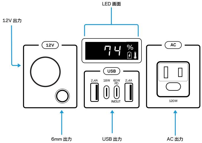 GOAL ZERO YETI 200X - 製品の説明函 - 1