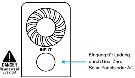 GOAL ZERO YETI 200X - Lernen Sie Ihr Gerät kennen - 2
