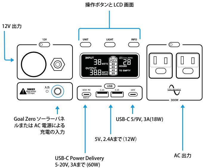 GOAL ZERO YETI 500X - 製品說明圖 - 1