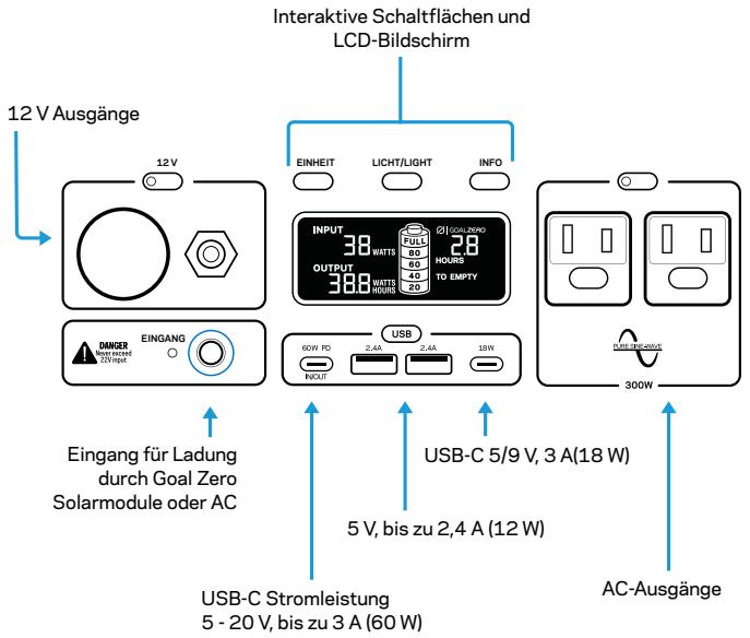 GOAL ZERO YETI 500X - Lernen Sie Ihr Gerät kennen - 1