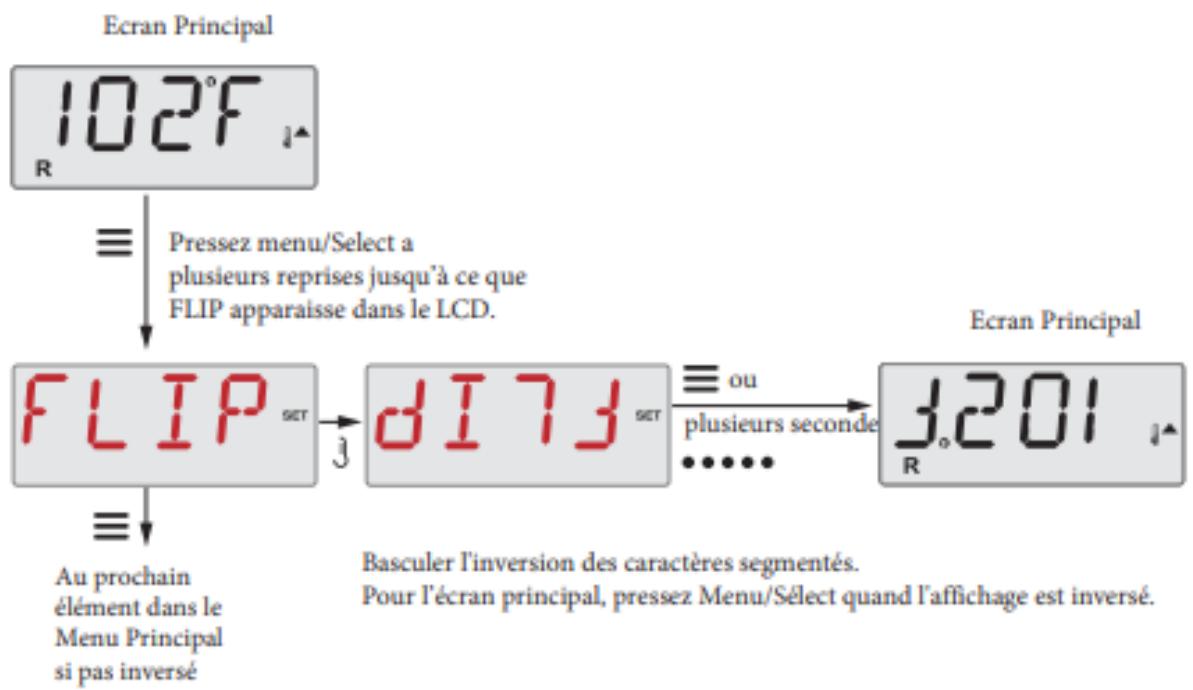 CAMBRIDGE 6 PLACES - 32A - Flip (Inverser l'affichage) - 1