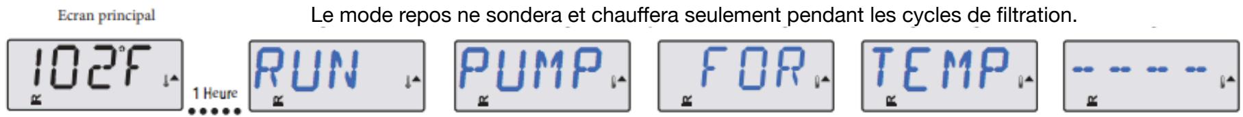CAMBRIDGE 6 PLACES - 32A - Mode de Circulation - 2