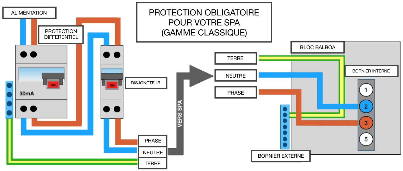 CAMBRIDGE 6 PLACES - 32A - INSTALLATION DE VOTRE SPA - 1