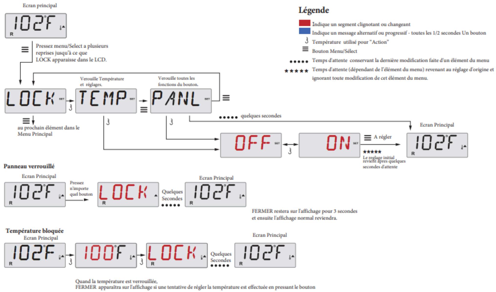 CAMBRIDGE 6 PLACES - 32A - Restreindre le fonctionnement - 1