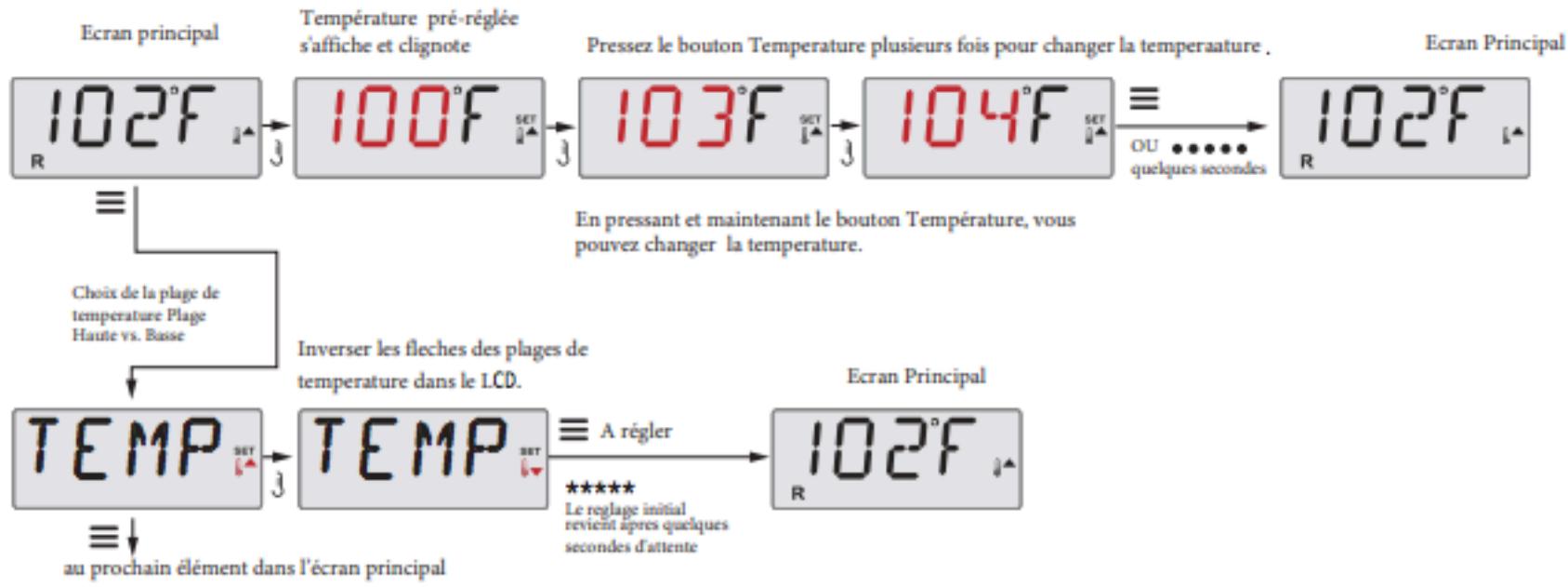CAMBRIDGE 6 PLACES - 32A - Legende - 1