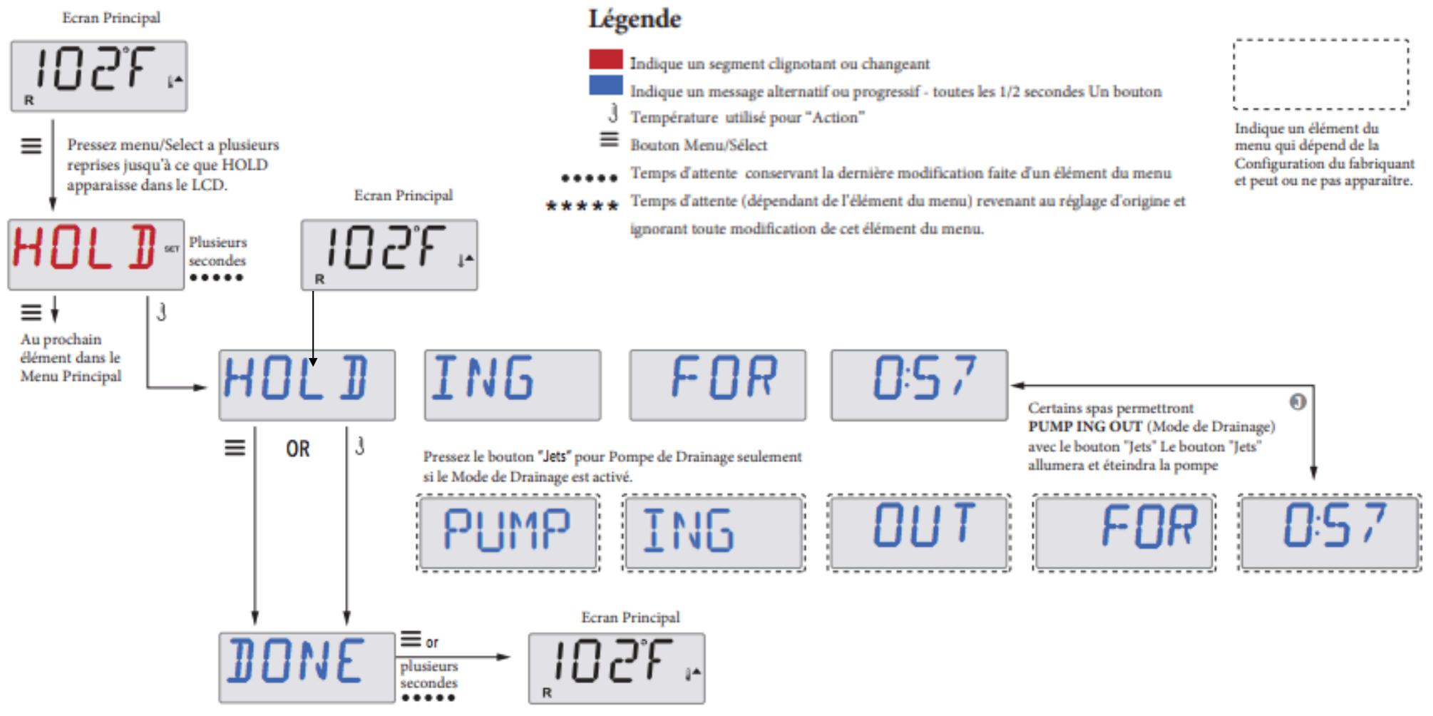 CAMBRIDGE 6 PLACES - 32A - Réglage filtration - 2