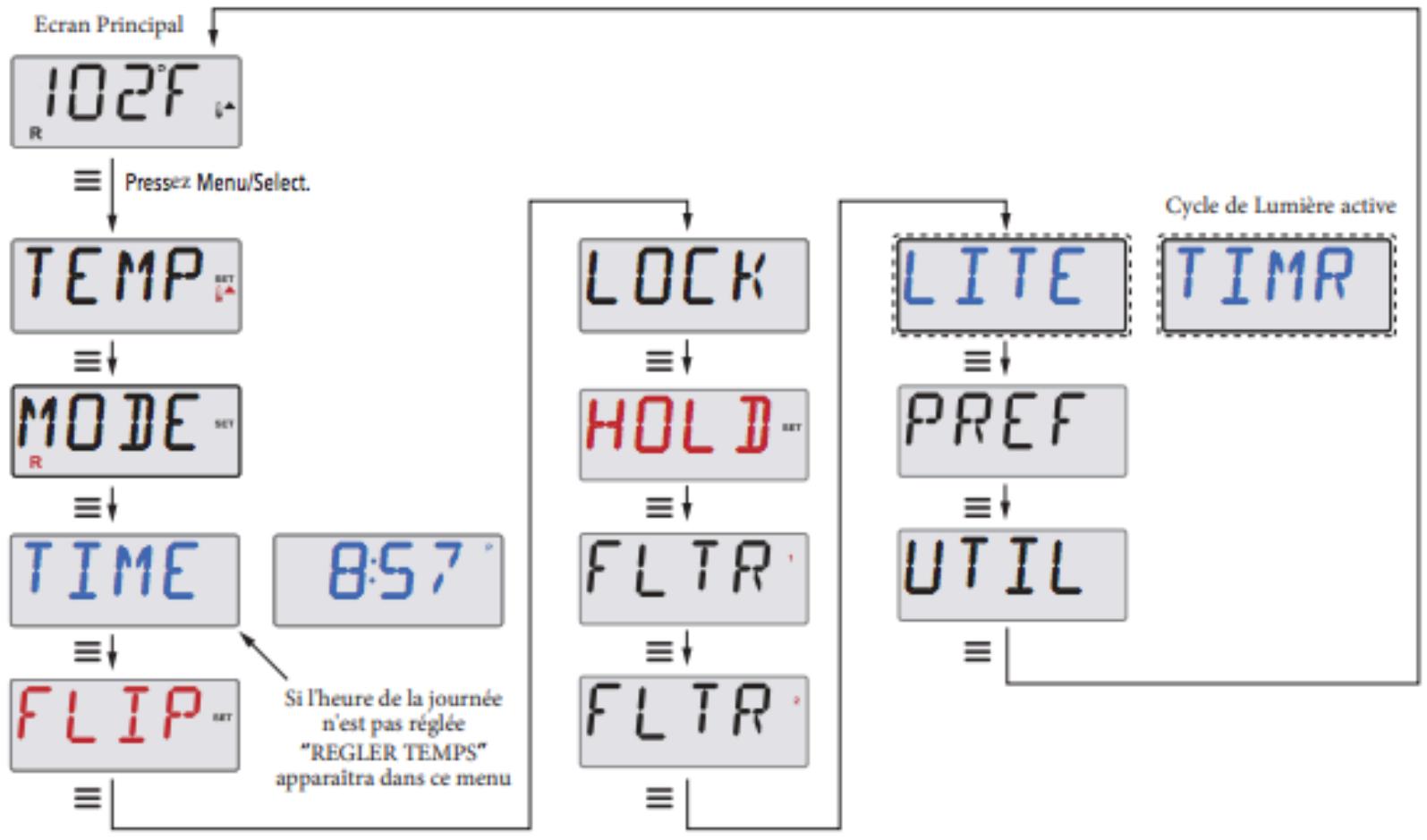 CAMBRIDGE 6 PLACES - 32A - Legende - 1