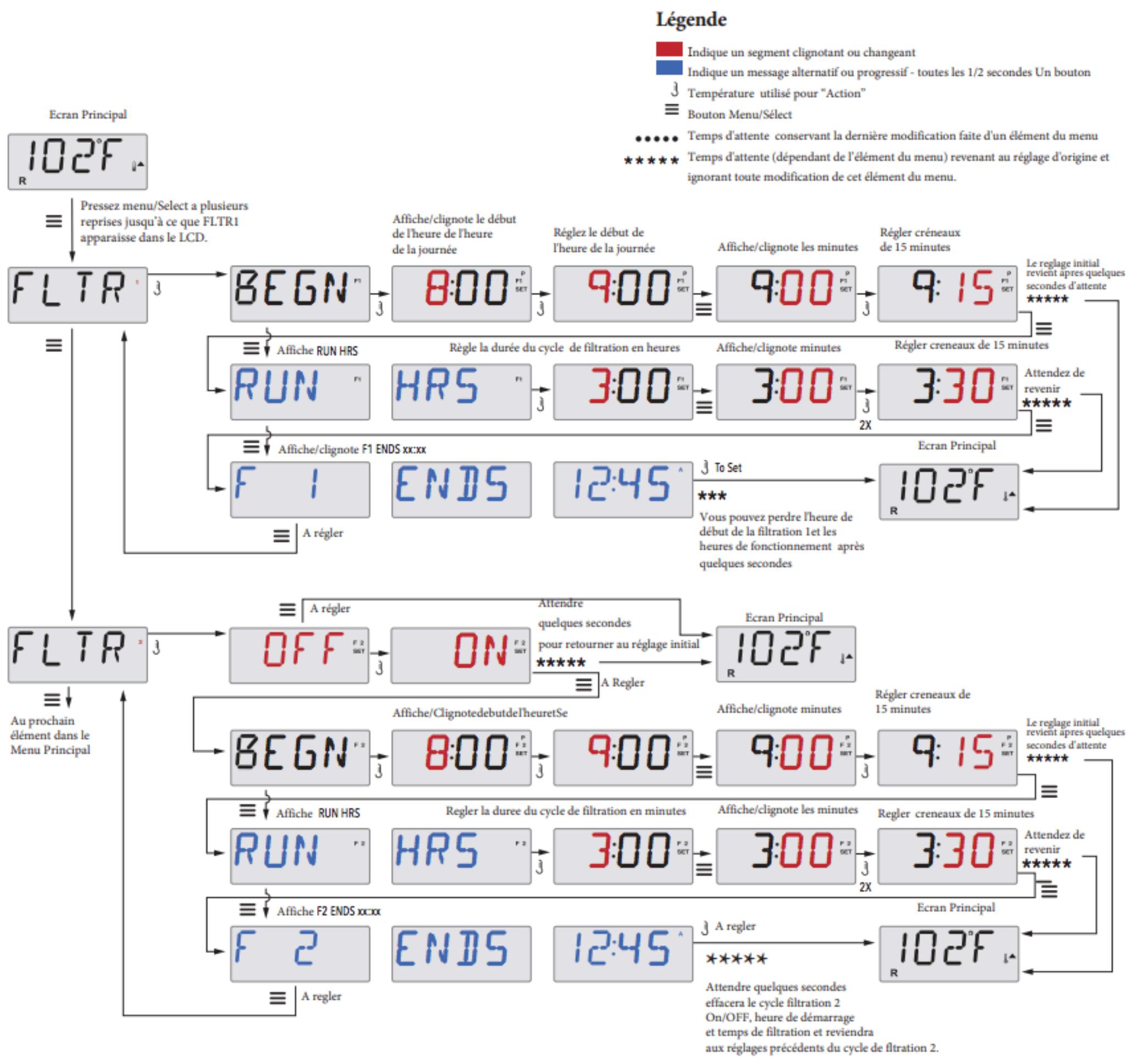 CAMBRIDGE 6 PLACES - 32A - Réglage filtration - 1