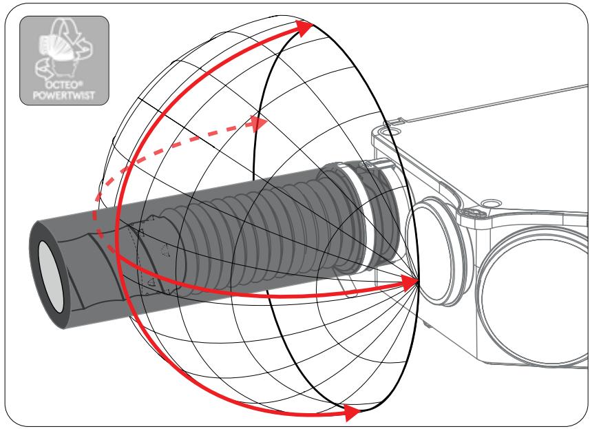 S&P OCTEO AUTO DHU - INSTALLATION RESEAU - 7
