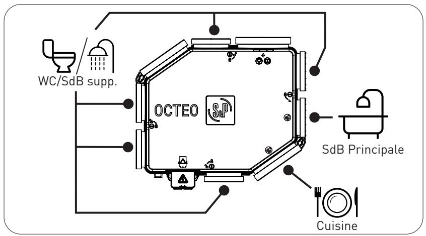 S&P OCTEO AUTO DHU - PRINCIPE DE FONCTIONNEMENT - 2