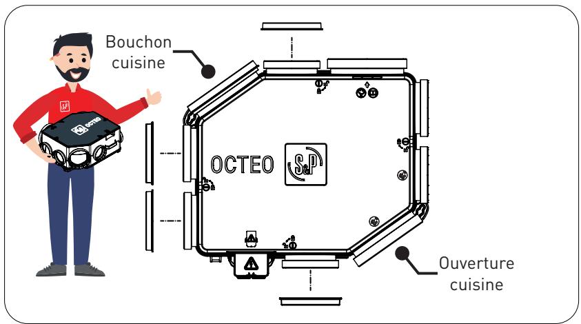 S&P OCTEO AUTO DHU - PRINCIPE DE FONCTIONNEMENT - 3