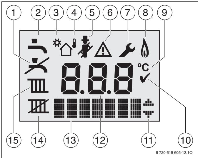 ELM LEBLANC SOLTIS 15 KW - ELSC 16, ELSC 30 et ELSCR 42 - Vue d'ensemble des commandes - 2